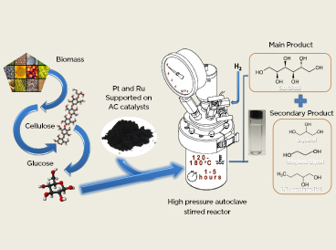 download material image glucose