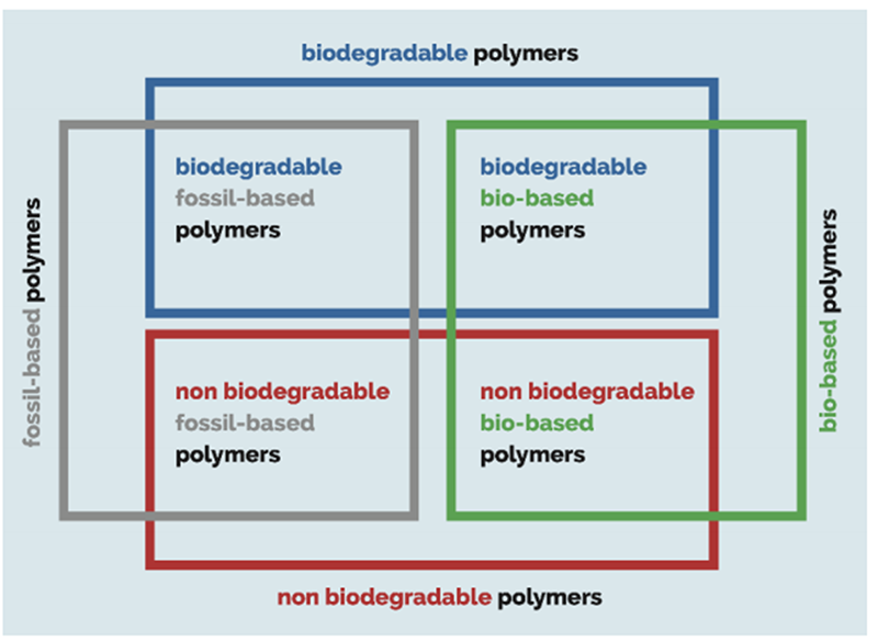 materials