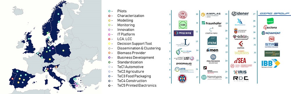 partners map