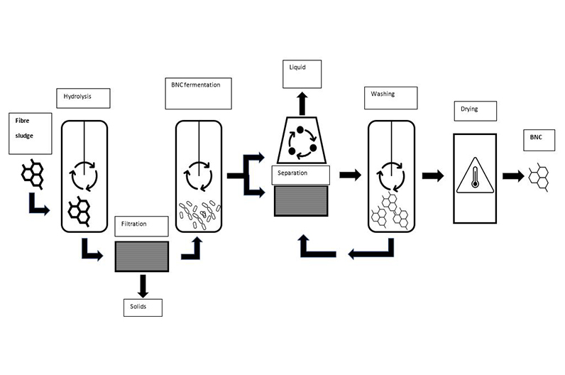 pilot lines templates image