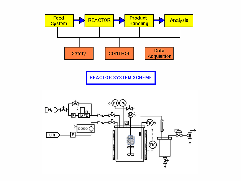 pilot lines templates image