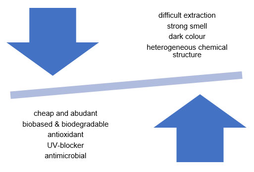 properties of linging